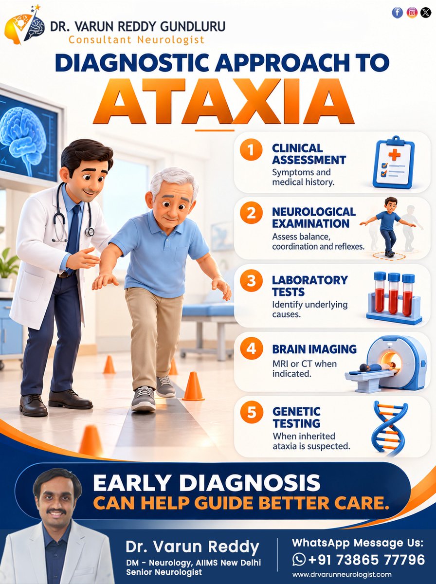 Drvarunneuro's tweet photo. Diagnostic Approach to Ataxia 🧠
Diagnosing #Ataxia involves clinical assessment,
#NeurologicalExamination, laboratory tests, #BrainImaging,
and genetic testing when needed.
#DrVarunReddy #BestNeurologist #Malakpet #Hyderabad #Dilsukhnagar
#Besttreatment
#AtaxiaAwareness https://t.co/8seUZYXANa