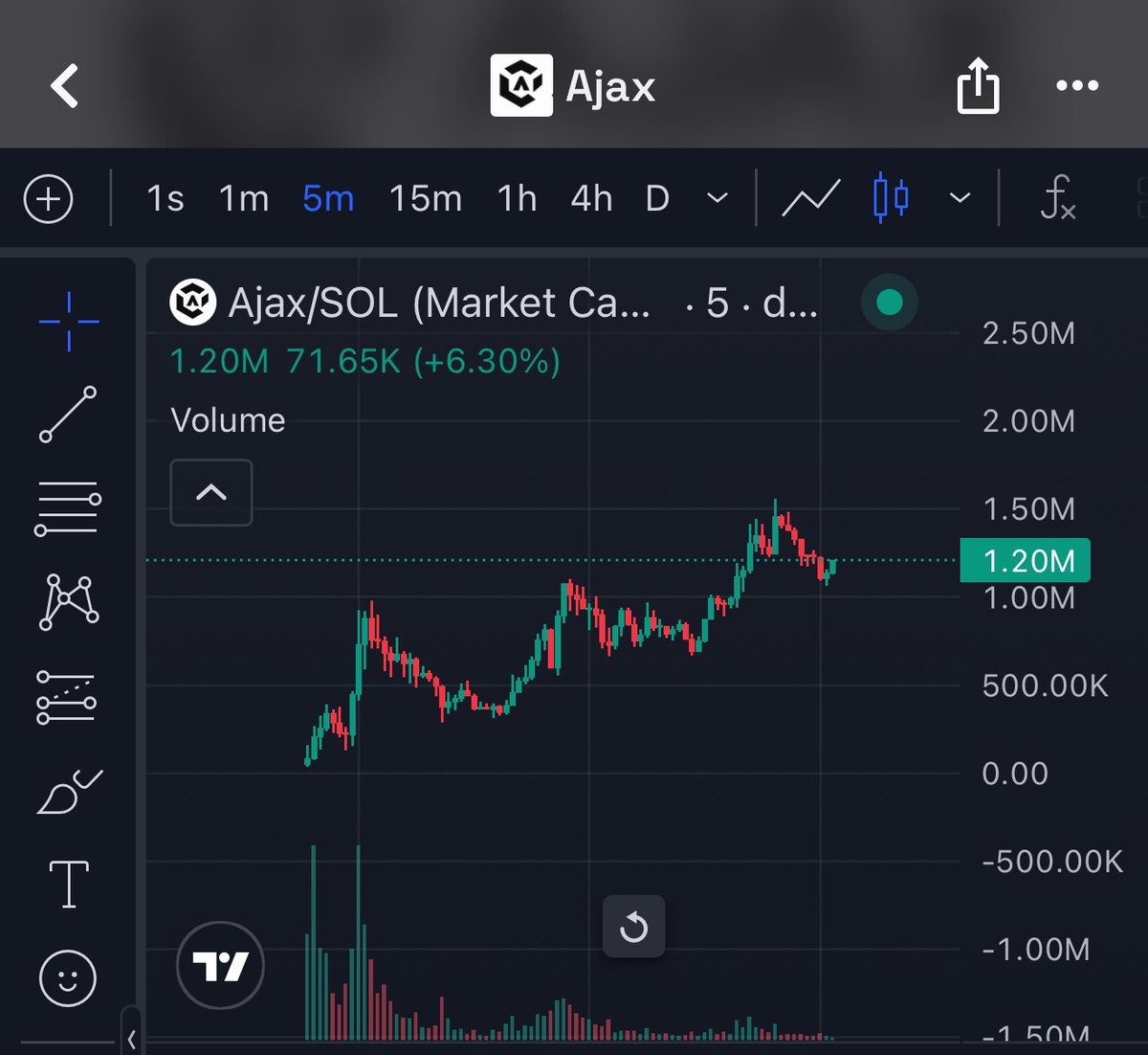 CurryTomi_'s tweet photo. As a middleman, I love this candlestick chart.

Reached 27x solana:H9qKeikv2EuifXaMCWSFQSUvNHUu2dre9R3Gmz62mvjw 

H9qKeikv2EuifXaMCWSFQSUvNHUu2dre9R3Gmz62mvjw https://t.co/1PZN5Y6Ryt