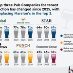 Photo by Pubs Code Adjudicator (@pubscodepca)