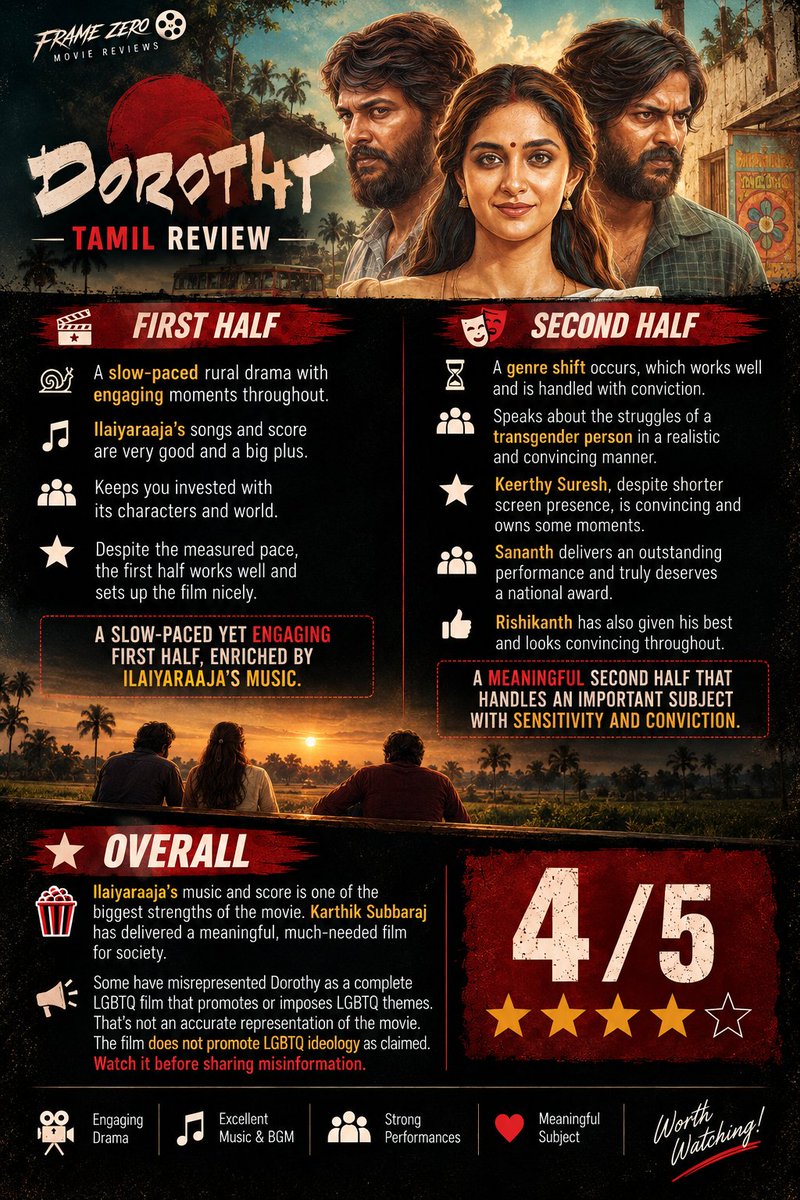 FrameZer00's tweet photo. #Dorothy -  #Tamil Review
A slow-paced drama elevated by Ilaiyaraaja’s score. 🎶
 The genre shift works, portraying transgender struggles convincingly. Keerthy Suresh, Sananth &amp; Rishikanth impress. 🔥 
Karthik Subbaraj delivers a meaningful film. 
⭐ 4/5 
📸 Full review in image. https://t.co/TRLQigc6vg