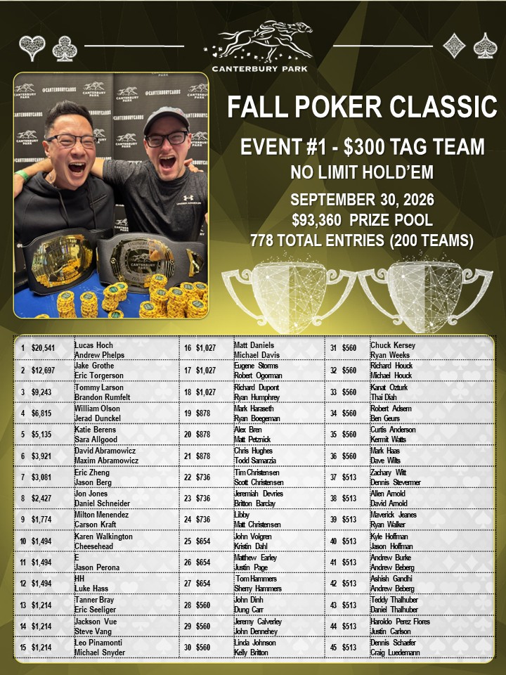 Lucas Hoch and Andrew Phelps – FPC Event #1 $150/$300 Tag-Team NLH