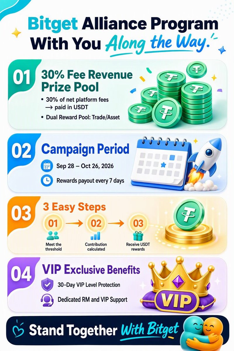 Musacrypto0's tweet photo. 1/4 🧵
I’m staying with Bitget and standing with Bitget. 🤝
After everything that happened, what matters now is how the platform moves forward and continues putting users at the center.
And Bitget is bringing another way for users to benefit 👇 https://t.co/xo315X9qws