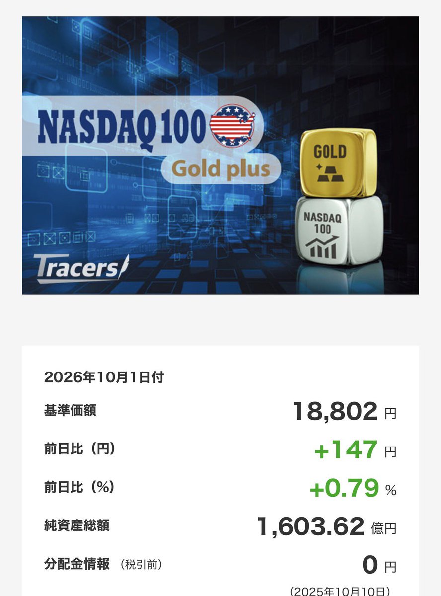 beikokuNISA's tweet photo. 10月1日基準価額
一歩先いく US テック・トップ20
20,900円(+514円)2.52%
Tracers S&P500トップ10インデックス
16,833円(+140円)0.84%
Tracers NASDAQ100ゴールドプラス
18,802円(+147円)0.79%
#新NISA #米国株 #ニセナス #一歩テック #SP10 #ゴルナス https://t.co/8mfPsL6uf2