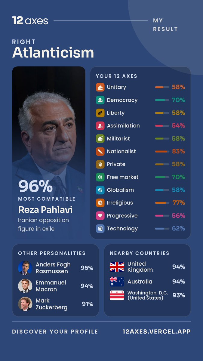 TomatoFrog01's tweet photo. Eh yeah id say thats pretty accurate. 
Though idk if i'd fit with mark zuckerberg because im not a reptilian im a amphibian.

Heres the link:
https://t.co/BqNGtrETHu

I LOVE N.A.T.O. RAGHHHH! https://t.co/jfEiPL58rS