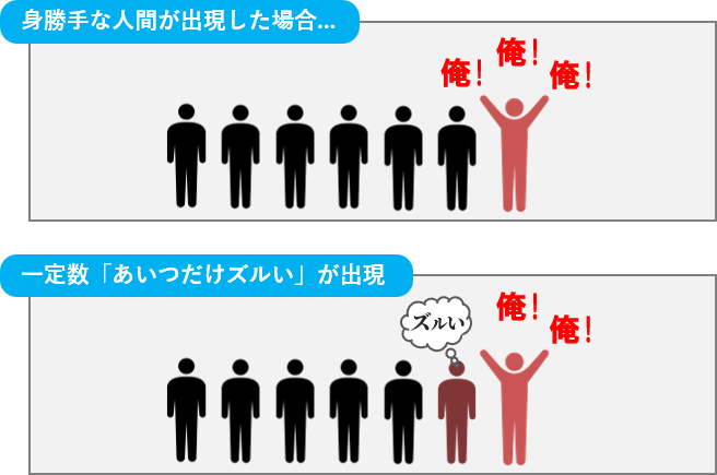 yontengoP's tweet photo. この話に対して
😤「こんなんするの海外から来た奴とか一部のヤバい人間だよな！」
…みたいな反応もありましたけど

ﾜﾀｸｼが思うにですね
1.一部に身勝手な奴が出現する
2.ソレを「ズルい」と思う人が出てくる
3.「ズルい」の中から「😠私も身勝手したろ！」に転向
4.身勝手が増えて、更に「ズルい」「私も」が増える
…ので

一部でもヤバい奴が出てくると
じわじわとヤバい奴は広がり続けて
✅️ヤバい奴に自分もなるか
✅️その共同体から逃げるか
✅️ひたすら耐え忍ぶか

という
ゾンビが蔓延した街でどう生きのびる？
的な話になるんだと思っています

(´・ω・`)アンブレラが悪いよアンブレラが☂