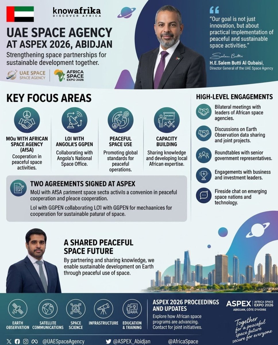 AfrikaKnow's tweet photo. Big leaps for international space collaboration!
At the first-ever Africa Space Expo (#ASPEX2026), Eng. Salem Butti Al Qubaisi signed historic pacts with the African Space Agency (AfSA) & Angola’s GGPEN. Moving forward, together, toward a brighter, peaceful future in outer space! https://t.co/uaLN0Mr2QS