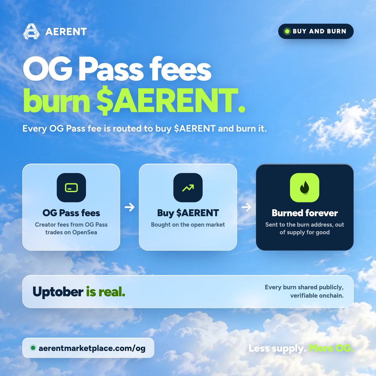 AerentMarket's tweet photo. Uptober is real.

Every OG Pass fee is now routed to buy $AERENT and burn it.

CA: 0xea25747f0f4ab4f749948c73d6dcd40e86db700d

OG Pass creator fees from trades on OpenSea
Used to buy $AERENT on the open market
Sent to the burn address, out of supply forever

Every burn will be shared publicly with the transaction, so anyone can verify it on-chain.

Mint the OG Pass Oct 3 at 16:30 UTC: https://t.co/YKYqBBApdy

Still not on OG list? Drop the address! 

$AERENT