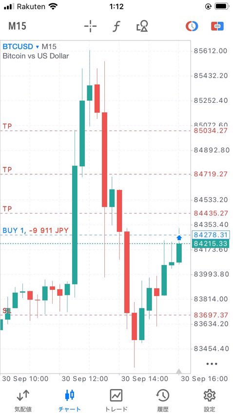 kurose_BTC01's tweet photo. ビットコイン先出し
BTCUSD 買っていく 
ロング Buyで入るよー

随時実況はプロフの黒瀬の集会所にて💸 https://t.co/GlecWJoTMW