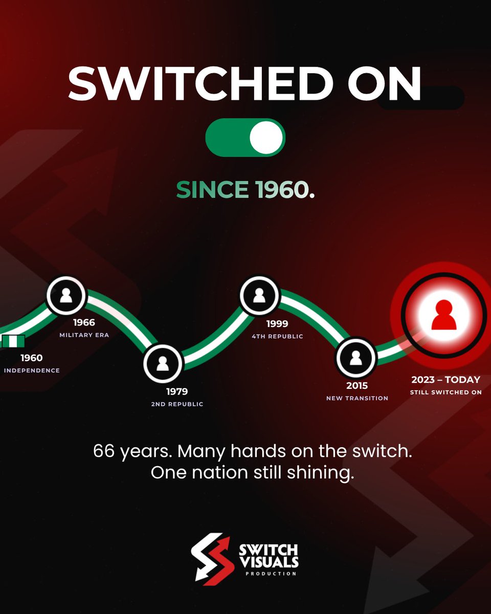 Switchvisuals_'s tweet photo. 66 years of Nigeria. 🇳🇬 

A nation that knows how to turn moments into history. Happy Independence Day from all of us at Switch Visuals.

#NigeriaAt66 #HappyIndependenceDay #SwitchVisuals https://t.co/5LvG3OSQ2w