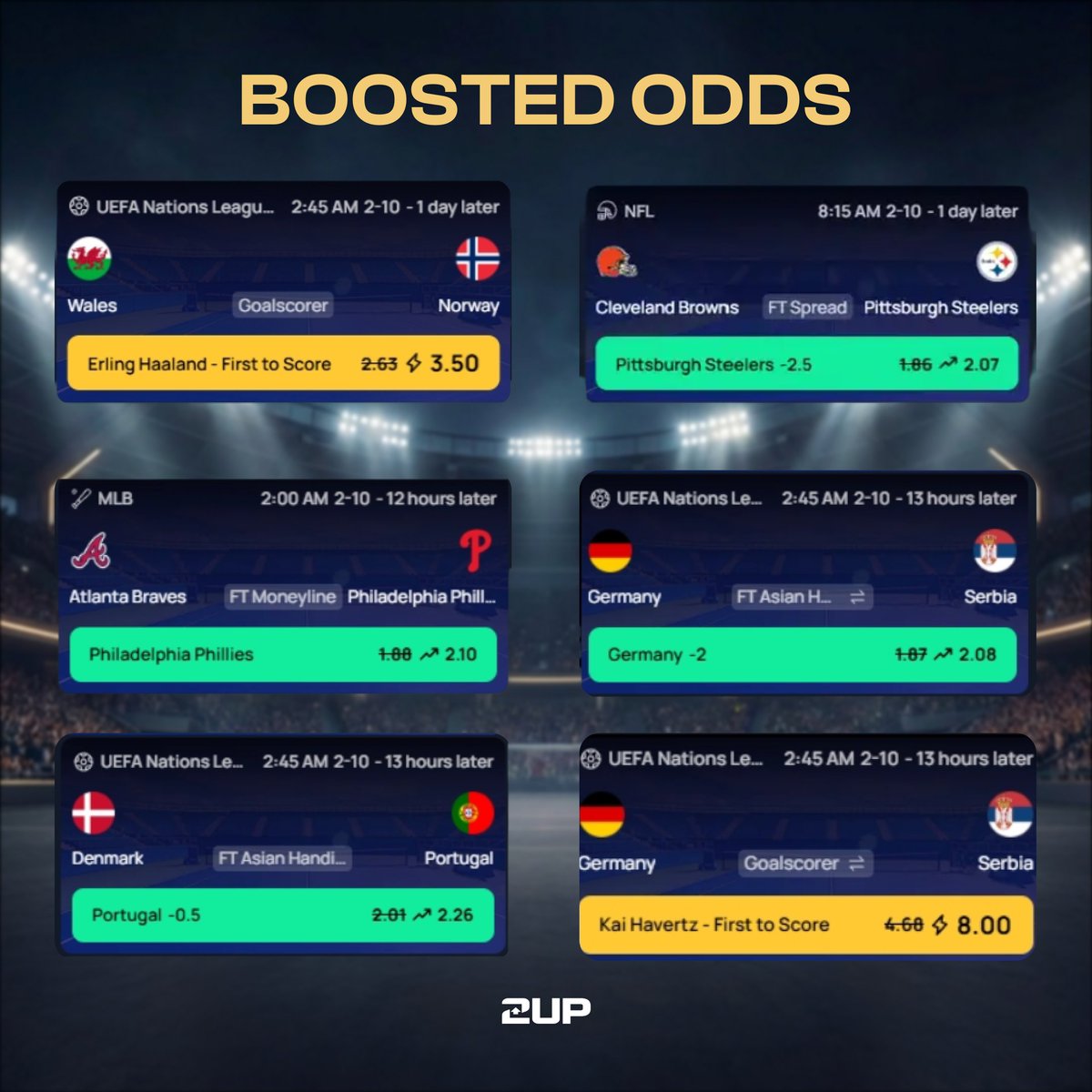 play2upio's tweet photo. Haaland and Havertz are both on the goalscorer card, with Germany, Portugal, the Steelers and Phillies also getting boosted picks. ⚽🏈

Six plays across three sports. Which one are you watching? https://t.co/Uju7Mi4JKB