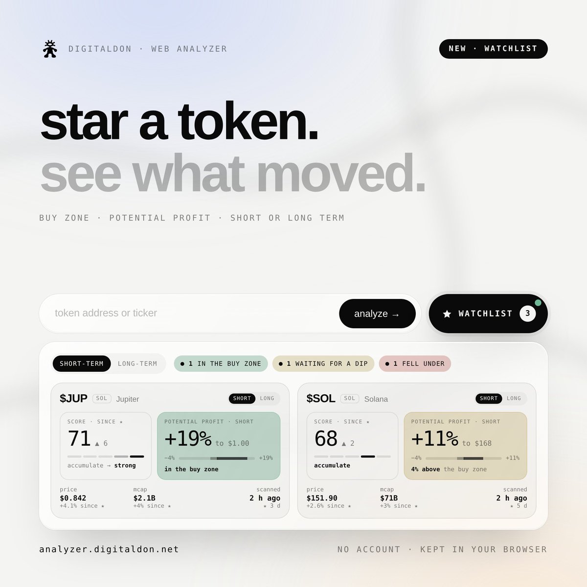 digitaldon_tech's tweet photo. New on the DigitalDon analyzer: a watchlist ★

Star any token and see what moved since:
→ score then vs now
→ in the buy zone, or wait for a dip
→ potential profit, short or long term

No account. It lives in your browser.

https://t.co/gC40wDvEFU

/don https://t.co/kzzJtM1gyd