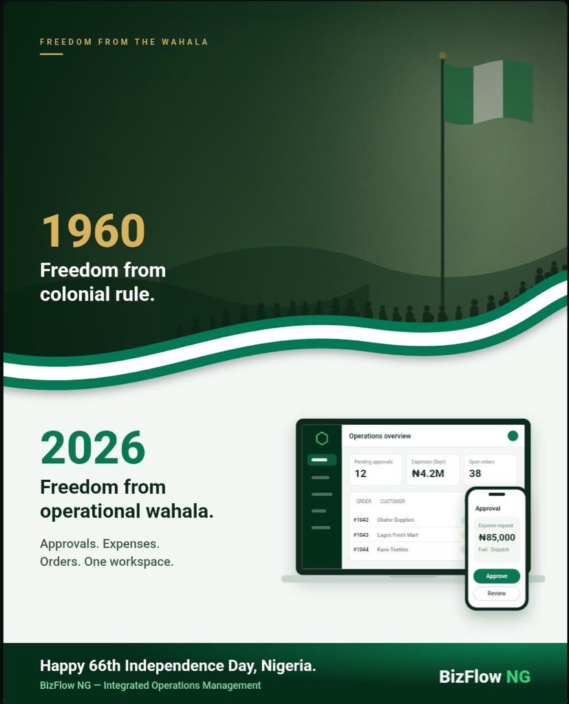 BizflowNG's tweet photo. 1960: Nigeria got freedom.
66 years later: your business deserves its own.

Freedom from lost receipts, WhatsApp approval chaos, “who spent this?”, and manual tracking.

BizFlowNG puts everything in one place—expenses, approvals, orders—secure and tracked.

Don’t just celebrate freedom. Operate like you have it.

BizFlowNG — Integrated Operations Workspace.
#NigeriaAt66 #IndependenceDay #BizFlowNG #NaijaBusiness