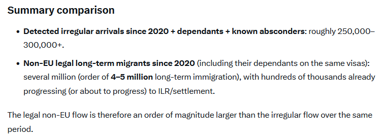 ExpatAnalytica's tweet photo. The 2m number likely represents illegal foreign inmates/criminals, border jumpers, fraudulent visa holders, failed asylum claimants/absconders etc

Its a bare minimum that even some left wing voters should acquiesce is necessary?

However...
1/2 https://t.co/SEMUdi2iqy