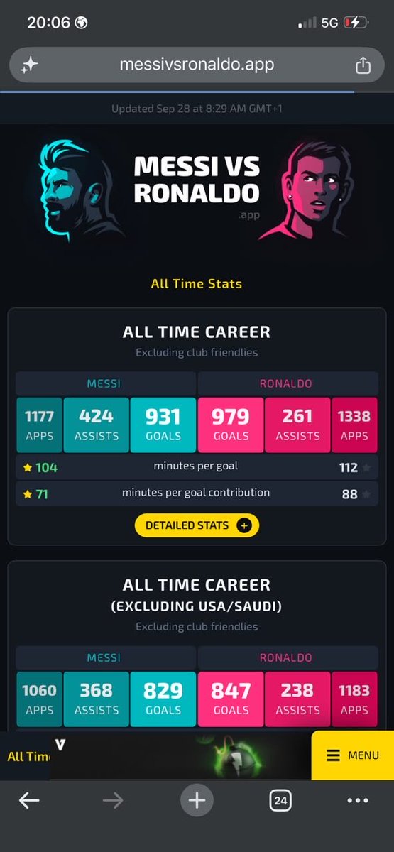 Kobbie_10's tweet photo. But the fact that you played 161 games more than another player and you only have 48 goals to show for it is just sad https://t.co/XNv3RiegIU