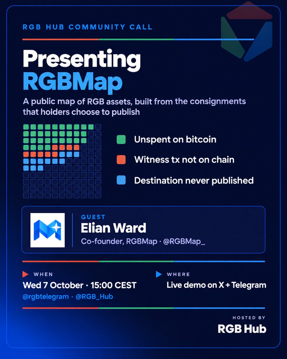 RGB_Bitcoin's tweet photo. New Community call: Presenting @RGBMap_

· Wed 7 October · 15:00 CEST
· Live demo on X and Telegram

A new tool in the RGB ecosystem: building a public map of an RGB asset supply.

How does it work? Why was it created?
Come find out next Wednesday! https://t.co/cX7luNKcNJ