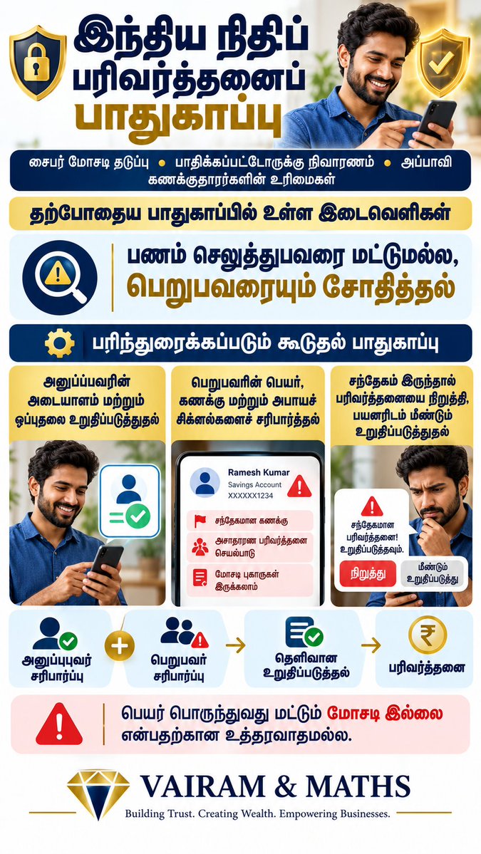 Propertiesloans's tweet photo. #VAIRAMandMATHS #இந்தியநிதிப்பாதுகாப்பு #சைபர்மோசடி #இணையவழிமோசடி #நிதிபாதுகாப்பு #டிஜிட்டல்பாதுகாப்பு #பணப்பரிவர்த்தனைபாதுகாப்பு #UPIபாதுகாப்பு #வங்கிபாதுகாப்பு #மோசடிதடுப்பு #பாதிக்கப்பட்டோருக்குநிவாரணம் #வாடிக்கையாளர்உரிமைகள் https://t.co/MVm4wyX1ok