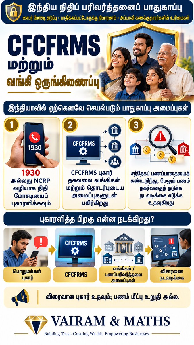 Propertiesloans's tweet photo. #VAIRAMandMATHS #இந்தியநிதிப்பாதுகாப்பு #சைபர்மோசடி #இணையவழிமோசடி #நிதிபாதுகாப்பு #டிஜிட்டல்பாதுகாப்பு #பணப்பரிவர்த்தனைபாதுகாப்பு #UPIபாதுகாப்பு #வங்கிபாதுகாப்பு #மோசடிதடுப்பு #பாதிக்கப்பட்டோருக்குநிவாரணம் #வாடிக்கையாளர்உரிமைகள் https://t.co/MVm4wyX1ok