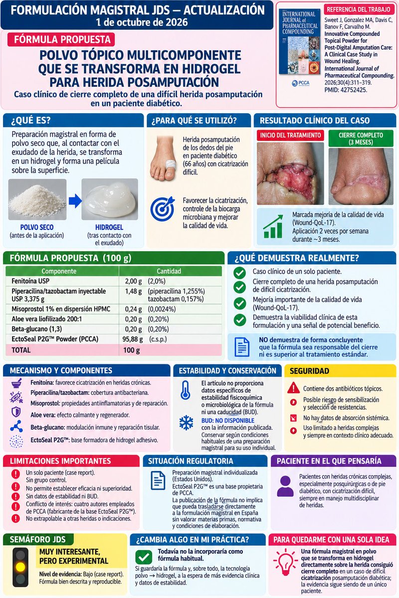 dermatosilva's tweet photo. Fórmula magistral muy llamativa: un polvo tópico multicomponente que al contactar con el exudado se transforma en hidrogel. En un caso complejo posamputación logró cierre completo en 3 meses, pero la evidencia sigue siendo de un solo paciente.

#farmaceuticos #dermatologos https://t.co/LHmlEApI9J
