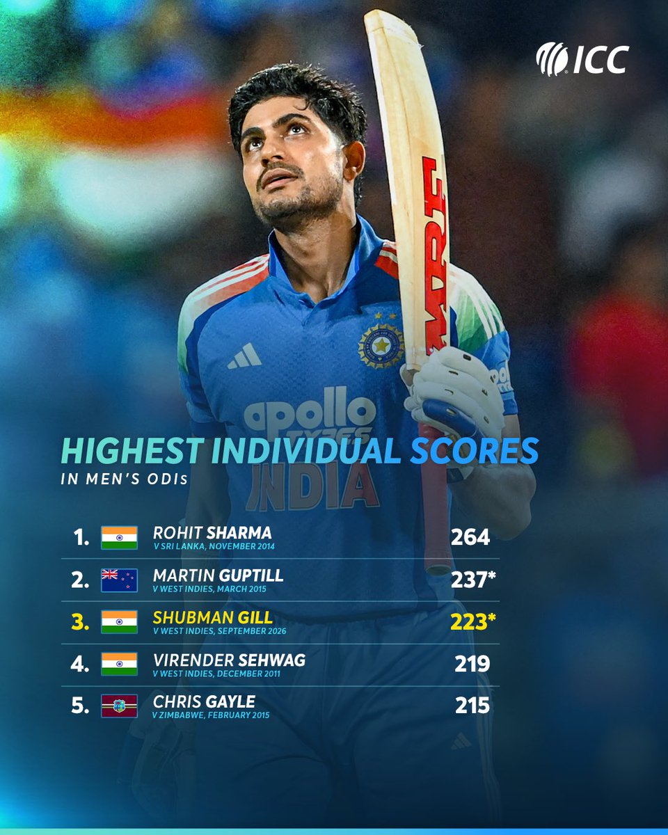 ICC's tweet photo. Shubman Gill rewrote the history books with his iconic knock in India's second ODI against West Indies 🤩 📚

More on the landmark feat 👉 https://t.co/OkJn7R2t5e https://t.co/JUM32p85nL