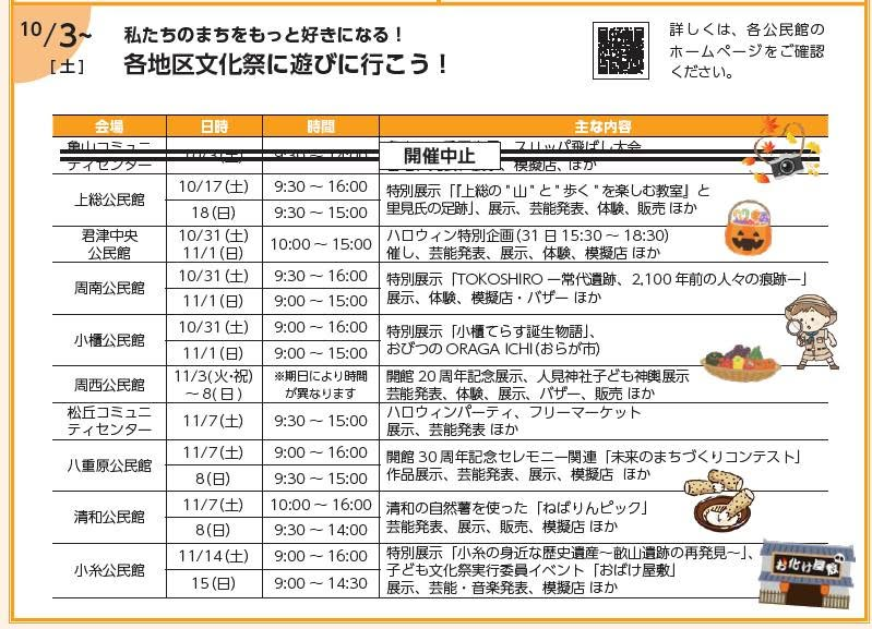 murakami4160's tweet photo. 夕べは小糸地区の文化祭実行委員会。
そう、１０月～１１月は市内各地で文化祭シーズン。

スタートは今週末開催予定の亀山地区、しかし残念ながら台風の爪痕癒えず中止判断。

文化祭は地区の人たちが地区で輝ける数少ない大事な機会。

どうか開催できますようにっ。 https://t.co/rXyyEHOHSn
