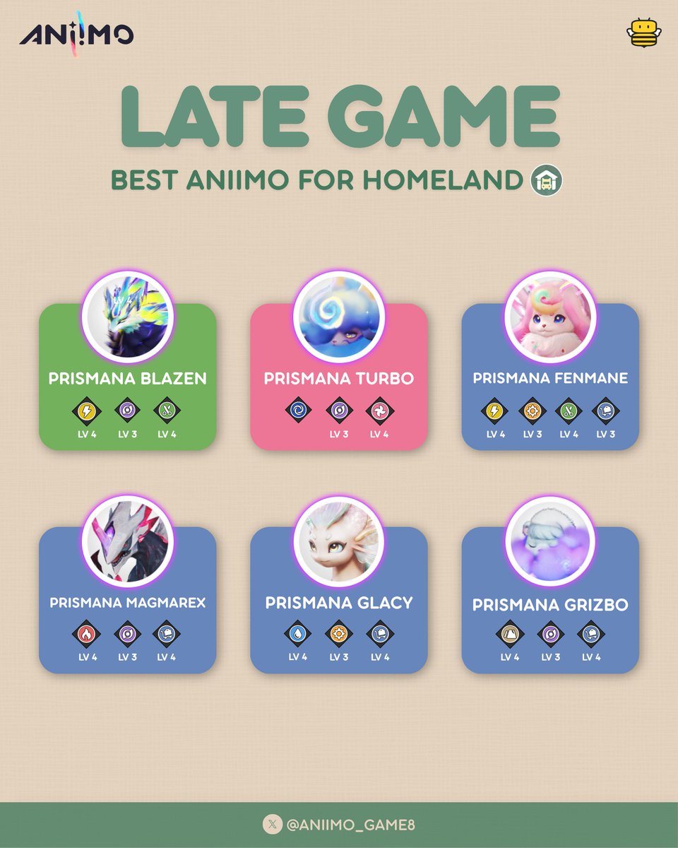 Aniimo_Game8's tweet photo. Optimize your base production with these stage-by-stage Homeland Aniimo lineups in Aniimo! 

🌱 Early Game Setup:
Prioritize Grass, Water, Dark, Earth, and Carry abilities to generate items for Home Coins and boost your RV level.
✦ Shrubclaw is your mining MVP with Grass Lv. 2, Earth Lv. 3, and Carry Lv. 3. Aim for a Playful personality for a +20% mining efficiency boost.
✦ Glacy provides essential Water Lv. 3 support for early crop hydration and production.
✦ Skippy or Celestis serve as solid early substitutes if you need Water or Dark support before catching Highland Ignitis or Nighttime Gracewing.
✦ Skip Lightning Aniimo early on, as facilities like Dance Pad Polishers waste worker slots when EXP materials and open-world Aniipods are easy to get.

⚙️ Mid Game Automation:
Expand your plots, unlock additional slots, and set up electrical grids to power automated crafting stations.
✦ Keep Shrubclaw on heavy mining duty to feed power-hungry structures.
✦ Deploy Fenmane for Lightning, Fragrancier for Dark and Perfumery, and Magmarex for Fire and Earth to run specialized production lines while you explore.

👑 Late Game Prismana Upgrade:
Swap worker units for Prismana forms as soon as you start catching them!
✦ Only Prismana Aniimo reach Level 4 Home Abilities (150 workload/min vs Level 1’s 60 workload/min) for maximum base output.
✦ Drop extra Prismana or Sparkling Aniimo into the Homebuilding Zone to passively generate Bud Tickets.

#Aniimo @Aniimo_EN