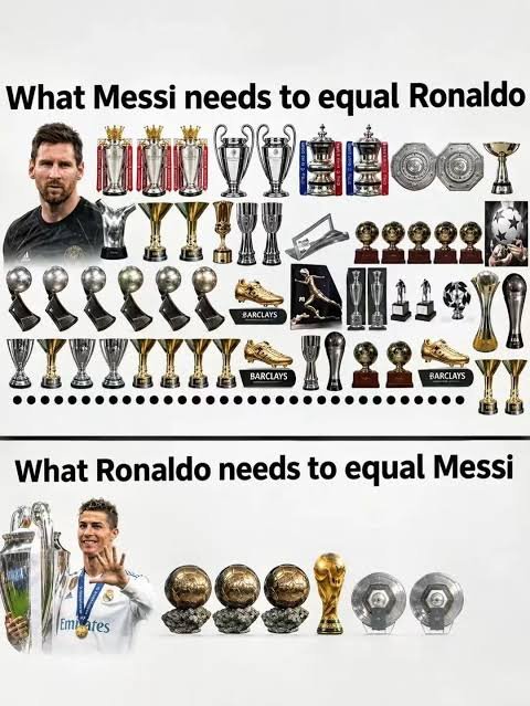 UtdDitu's tweet photo. This is insane, Messi can never match Ronaldo's Legacy. 😭😭 https://t.co/395gme5azQ