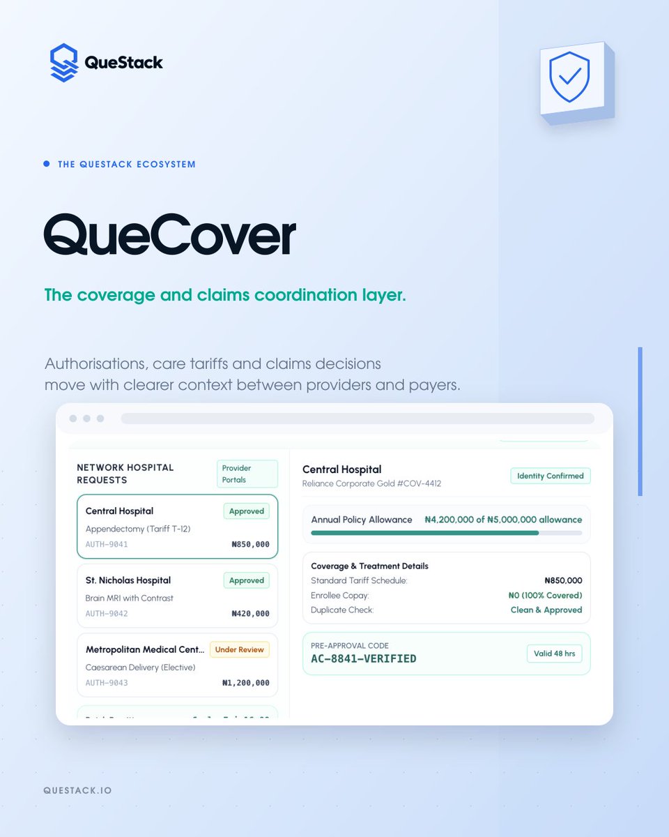 questackio's tweet photo. QueCover 

The coverage and claims coordination layer.  

Authorisations, care tariffs and claims decisions can move with clearer context between healthcare providers and payers.  

Less fragmentation between the care being delivered and how that care is covered. 

#QueCover #HMO https://t.co/XGWJtkBKWK