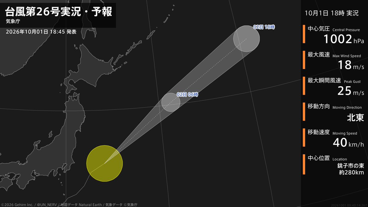 UN_NERV's tweet photo. 【台風第26号実況・予報 2026年10月01日 18:40】
台風第26号（スリゲ）は、銚子市の東約280kmを1時間に40キロの速さで北東に進んでいます。 https://t.co/Jzc0gFkaPm