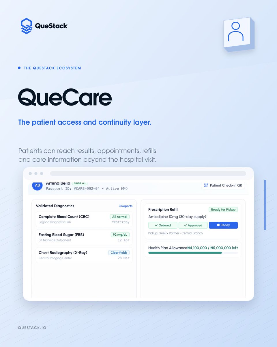 questackio's tweet photo. QueCare  

The patient access and continuity layer.  

Patients can access results, appointments, refills and care information beyond the hospital visit.  

Healthcare doesn't stop when a patient leaves the hospital.  

Their care journey continues. #QueCare #EHR #PatientCare https://t.co/IdIM1GhEd6