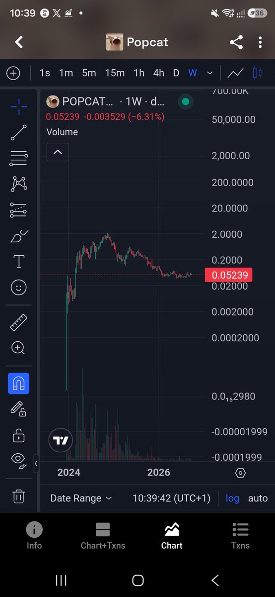 Shams_eth's tweet photo. @sumfattytuna @RaydiumEco Popcat on weekly, u can see no 80% crash in first run to 2 billion. https://t.co/ikHmbjV6U5