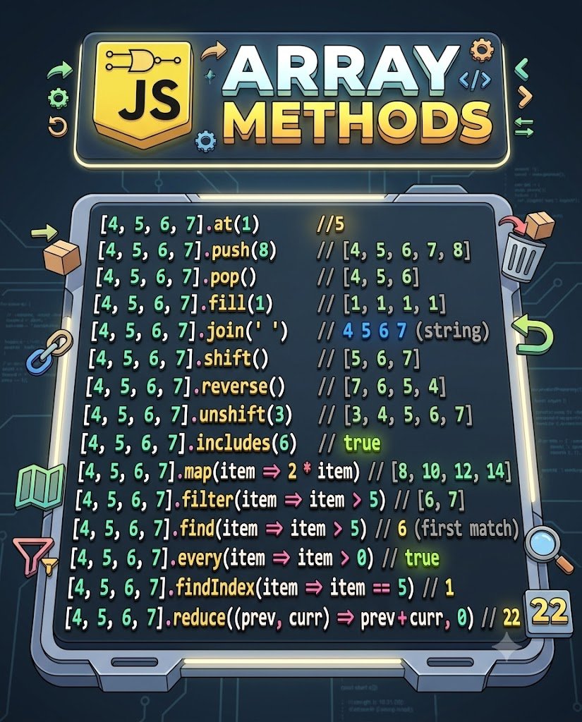 JavaScriptHubz's tweet photo. Javascript Array Methods 🍀 Save This Cheatsheet https://t.co/ZFY67pJmBA