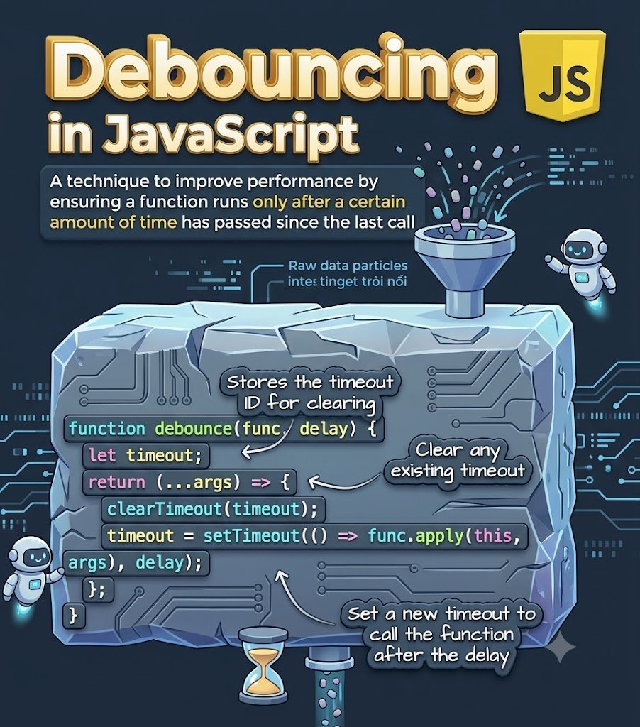 JavaScriptHubz's tweet photo. What is Debouncing in JavaScript? Another Tricky JavaScript Question. https://t.co/IsWkaEAn2M