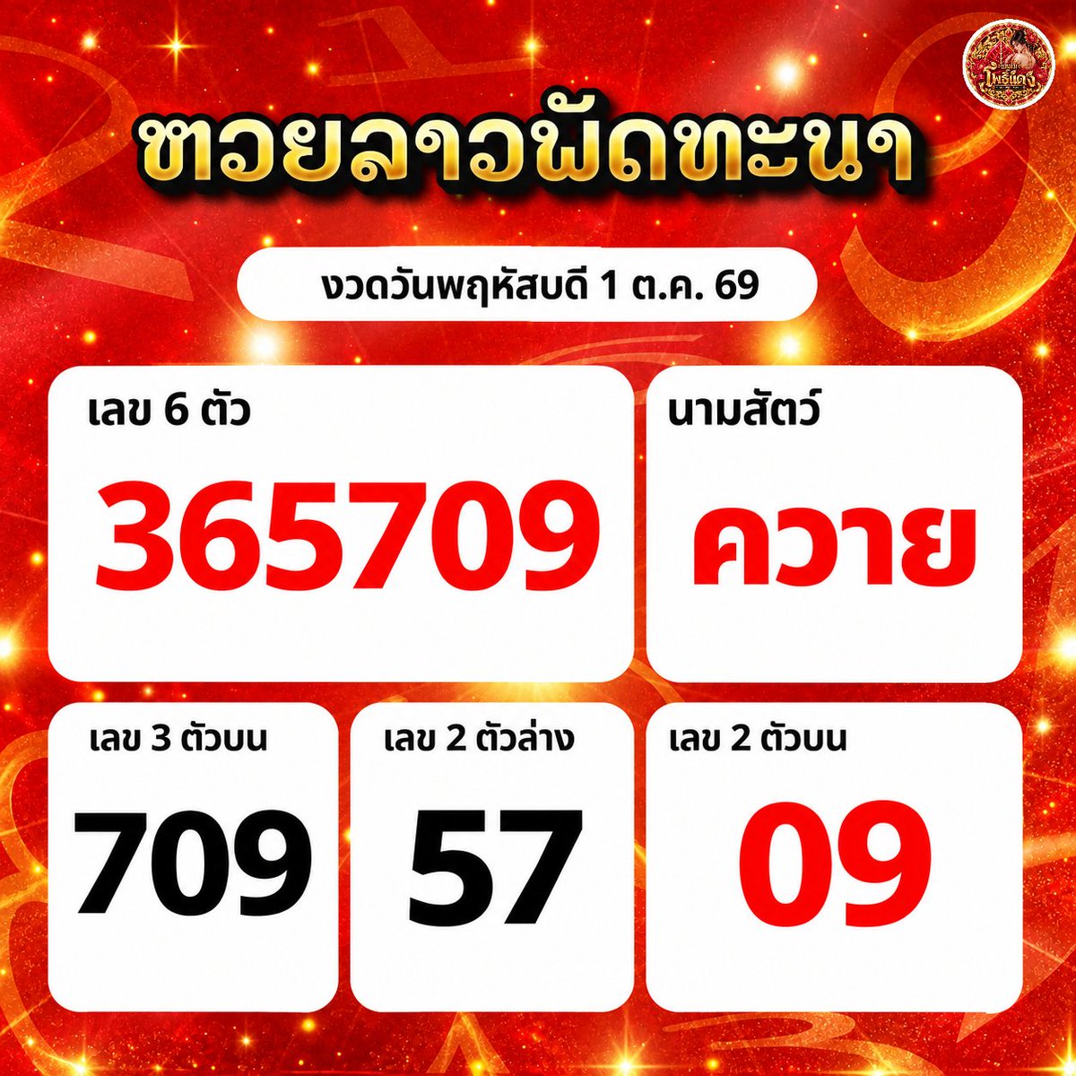 Maemphodaeng's tweet photo. 🇱🇦 แนว #หวยลาว งวดวันพฤหัสบดี 1 ต.ค. 69
เลข 6 ตัว : 365709
เลข 2 ตัว : 09
นามสัตว์ : ควาย
.
#แหม่มโพธิ์แดง #laolottery #ເລກລາວ
#ຫວຍລາວ #ຫວຍພັດທະນາລາວ https://t.co/KHZ3eYibM0