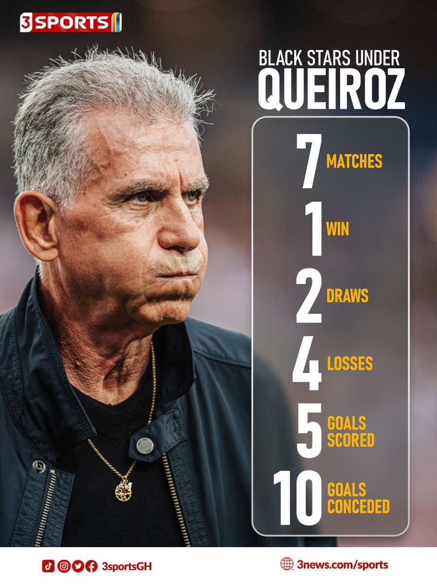 3SportsGh's tweet photo. Ghana under Carlos Queiroz

#3Sports https://t.co/nZtXAwFytR