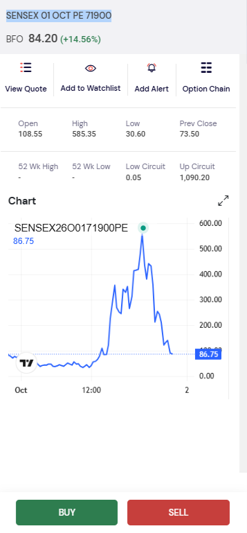 ssharmar004's tweet photo. ⚡ SENSEX PE — HERO OR ZERO? 📉
#SENSEX 01 OCT PE 71900
Moving Range ~ 83 -84

⚠️High-risk setup — manage position size and risk carefully.

#SENSEX #PE #Expiry #OptionsTrading #Trading #zerotohero https://t.co/wiYOoACdrn