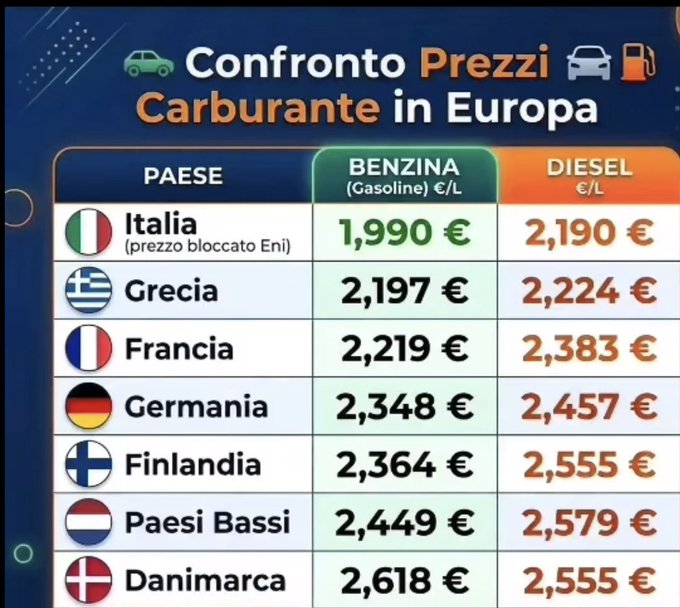 TELADOIOLANIUS's tweet photo. Ma che cazzo andate trovando?
Il sinistrato : "eh ma in Germania guadagnano di più"
Io: "come in Grecia? Ma in Germania una casa con 3 stanze da letto in provincia costa 500-600mila €, non hanno 13 o 14esime, non hanno buonuscite  e vanno in pensione con un taglio del 40%" https://t.co/dHTP4JqxA9