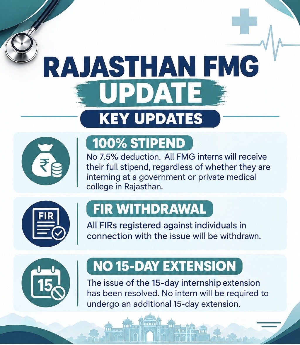 sainimedicare's tweet photo. 🇮🇳 THIS VICTORY BELONGS TO ALL OF US. 🇮🇳🔥
We came together as strangers.
We stood together as doctors.
AND TODAY, WE CELEBRATE TOGETHER. ❤️🔥🇮🇳
RAJASTHAN FMGs — WE DID IT. 🥹🔥
#FMGStipend #FMGSRajasthan #FMGInterns #JusticeForFMGs #SameWorkSameStipend #FMGProtest #Rajasthan https://t.co/nkQFgifALA