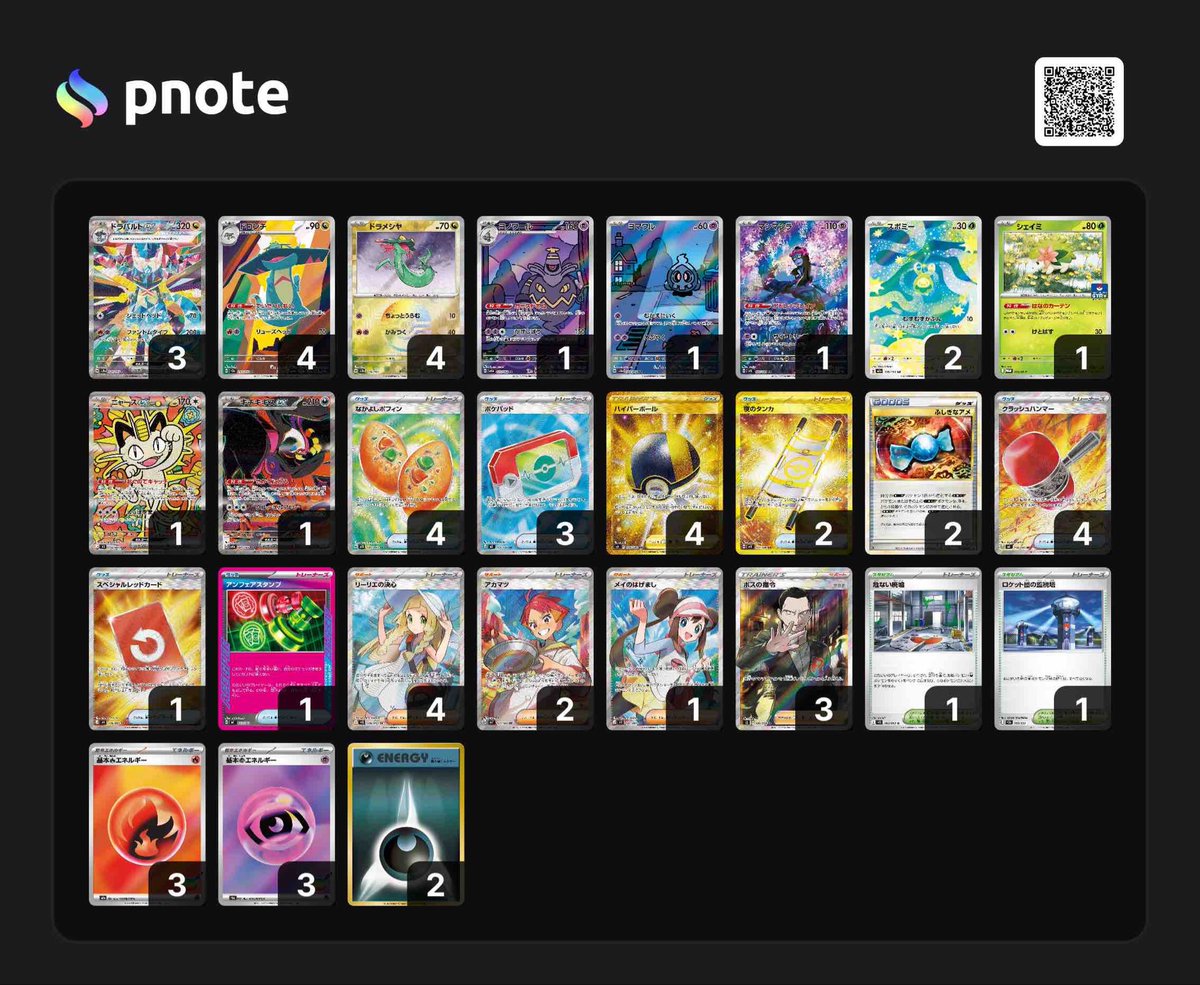 rihat_pokeca's tweet photo. シティリーグS1@チェルモ
4-2で12位でした！

最近色々あってメンタルも体力もボロボロだったのですが、、結構惜しいところまでいけてよかった、、✌🏻
と同時にやはり4-2の壁が高いなー🫠
プレイは良かったと思うので次また頑張ります🙌🏻
対戦相手の皆様も良い人ばかりで楽しかったー！
あざましたー🏃 https://t.co/q1rWSR3rb4