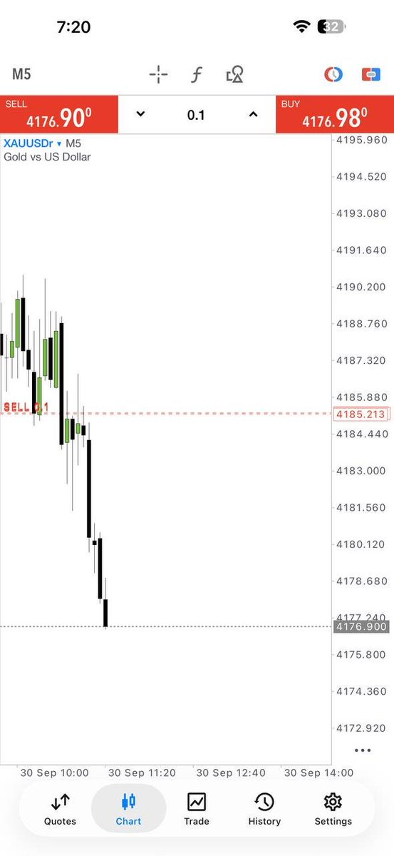XAUVISIONtmxl's tweet photo. Stop scrolling.
Look at this XAUUSD setup.
#XAUUSD
Telegram Channel link in bio https://t.co/p56WgQvZ6I