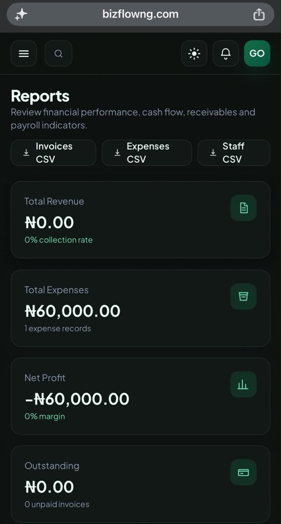 BizflowNG's tweet photo. While Nigeria celebrates 66 years of independence, our users are
celebrating a different kind of freedom, operational freedom.
This is what a Nigerian business dashboard looks like when everything is in one
place: expenses tracked, approvals done, orders managed.
No wahala. No story. Just clarity. Happy Independence Day from BizFlow NG.
#NigeriaAt66 #IndependenceDay #BizFlowNG #OperationsManagement
#NaijaBusiness