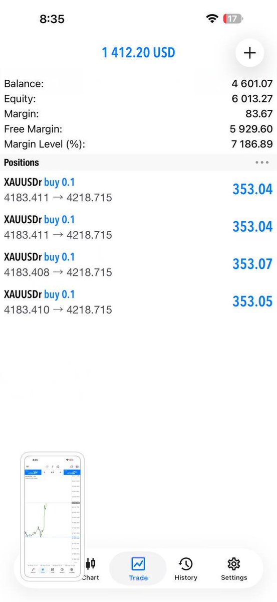 XAUVISIONtmxl's tweet photo. #XAUUSD 🚨
Gold is at a decision point. 
What happens next?
Telegram Channel link in bio https://t.co/7V0i9ZaXqg