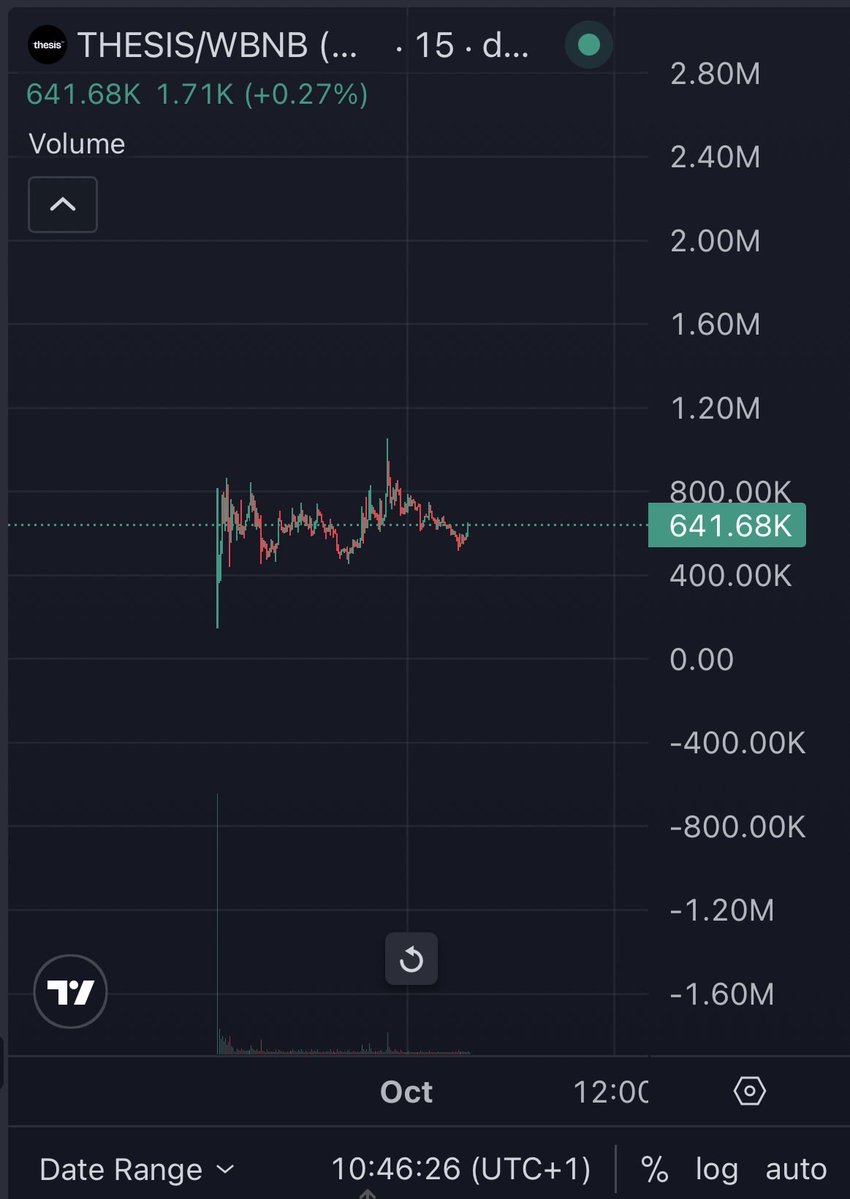 BrotherMKT's tweet photo. When you get on a tech project and you will actually use the tech. You just ape any dips you can find. 

Simple math. @thesisAI_family 

Will you use the utility ? Yes = moon

0x4519caCC591AeCC5f8476BEBEe43B11FfeDd7777 https://t.co/iDXuViFEg4