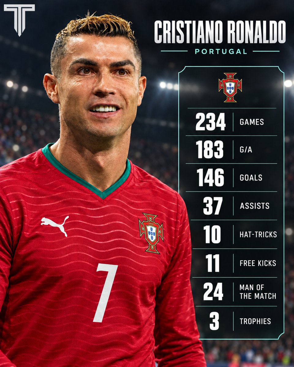 PitchNewss's tweet photo. 🐐🇵🇹Portugal will NEVER witness a player like Cristiano Ronaldo ever again. https://t.co/e1MGkTsa84