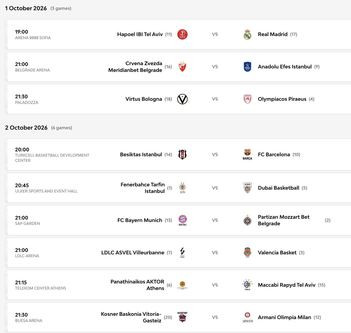 NBA_Master_'s tweet photo. 📌 1-2 Ekim Euroleague Değerlendirmesi

Toplam tahminler: 12-5 (Oyuncular 8-1)

Haydi bu haftaya birlikte bakalım...

Hapoel – Real Madrid
Maç başa baş gözükse de ben Real Madrid'i önde görüyorum. Kötü 2 mağlubiyet aldılar, koç Martinez önderliğinde bunu göğüsleyebilecek bir takım. Hapoel'i ise çok beğenmedim. Geçen seneden rövanş olsa da maç tarafsız saha olması da önemli. Hapoel pivotlara ligde en çok ribaund veren takımlardan (C ribaund #19); Tavares için önemli bir fırsat olacak. Eğer Coffey oynamazsa Hapoel'in sayı yükü de Bryant ve Blakeney'ye kalabilir o yüzden oraya yöneldim.

Real Madrid kazanır
Tavares 6.5 Ribaund ÜST
Blakeney 10.5 Sayı ÜST (Coffey oynamazsa)

Kızılyıldız – Anadolu Efes
Belgrad, Efes için Avrupa'nın en zor deplasmanlarından biri. Kafa kafaya maçlarda da bence önemli bir faktör olacak. Kızılyıldız'ın yarı saha savunması sert ve analitiklere baktığımda da bunu görebiliyorum. 168.5'lik total de düşük skorlu bir maç işaret ediyor zaten ve bu senaryo favoriye yarar. 
Diğer taraftan Ojeleye rotasyonda sabit ve barem rolünün altında açılmı. iki üçlük bile yeter.

Kızılyıldız kazanır
Ojeleye 5.5 Sayı ÜST

Virtus – Olympiacos
Olympiacos bu sezon kanatlardan en çok sayı yiyen takımlardan. Moore Virtus'ta ilk beşinde ve dakikası garanti. Sıradan bir gece baremi geçmesini sağlar. Diğer taraftan Virtus'un artık reaksiyon verip bu gece daha rekabetçi oynamasını bekliyorum. Olympiacos arka arkaya maçlar oynadı ve savunma sertliği düşebilir. Bu da maçın kopmasını engeller. Olympiacos'ta Milutinov yine yok, Cory Joseph ise belirsiz.

Wendell Moore 9.5 Sayı ÜST
Virtus+10 veya Üst 171.5 (Resmi tahmin değil.)

Paris – Zalgiris
Herkes Zalgiris'e yükleniyor ama Paris evinde tempoyla rakibi zorlayan bir takım. Zalgiris zor maçlardan çıktı, Olympiacos'u da yenebilirdi. Yine de Williams-Goss yok, Saben Lee belirsiz, guard rotasyonu dar, Valanciunas bu yaşta yorgunluk gösterebilir vs o yüzden dokunmadım. Diğer taraftan Herrera'nın eşleşmesi pozisyonel olarak onun lehine, sahada kaldığı her dakika baremi zorlar.

Sebastian Herrera 6.5 Sayı ÜST

Fenerbahçe – Dubai
Musa ve Anderson yok ama Dubai maçı yavaşlatıp skoru dar tutabilir. Daha önce de galibiyet aldı buradan Dubai. Tam bir taktik savaşı bekliyorum ve son topa gidebilecek bir maç.

Diğer taraftan Fenerbahçe rakip oyun kuruculara ligde en az asist veren takım (PG asist #1). Fener'in guard baskısı Wright'ın pas açılarını kapatır.  Zaten Okobo ve Walkup dakika konusunda kısıtlıyor onu ve geçen seneki asist potansiyeli yok Wright'ın bence. Totalde de ALT'a yöneliyorum ama henüz almadım.

Dubai +6
McKinley Wright IV 4.5 Asist ALT

Bayern – Partizan
Münih'te Bayern'in yarı saha oyunu Partizan'ın hücumundan daha güvenilir geliyor bana. Partizan'da Willis yok, Lauvergne'nin dönüşü belirsiz, ön alan rotasyonu zayıf. Bayern'de Baldwin, Giffey ve Jensen'den biri bile dönse derinlik farkı büyür. Partizan güzel 2 galibiyet aldı ama yeter şu an için. 3/3 zor görüyorum.

Bayern kazanır

Beşiktaş – Barcelona
Barcelona'da Nebo yok, Kone şüpheliydi. Boyalı alan savunmaları zayıf olmasına rağmen hücum gücü hala potansiyelli. Bu maçta ÜST'ü ancak iki takımın üçlükte soğuk bir gece geçirmesi bozar. 
Galibiyete ev sahibi Beşiktaş daha yakı olsam da kararı yarın vereceğim.

166.5 Sayı ÜST ve Beşiktaş (henüz almadım)