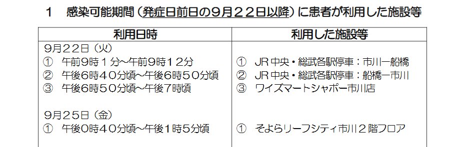 konmei30's tweet photo. 千葉県で麻疹

https://t.co/9e2lWcrqHf https://t.co/cLlh9lJdIy