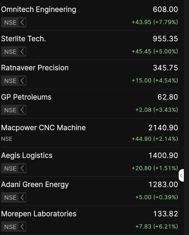 SnehaSSR's tweet photo. Strong performers in my portfolio in falling market https://t.co/tqXO6TOrQ1