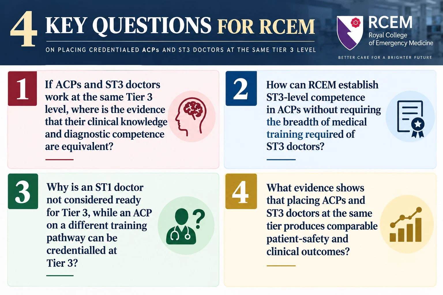 DrVK on X: "@RCEMpresident @RCollEM Why dodge the questions? If RCEM ...