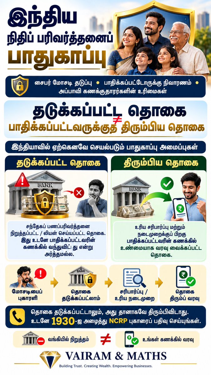 Propertiesloans's tweet photo. #VAIRAMandMATHS #இந்தியநிதிப்பாதுகாப்பு #சைபர்மோசடி #இணையவழிமோசடி #நிதிபாதுகாப்பு #டிஜிட்டல்பாதுகாப்பு #பணப்பரிவர்த்தனைபாதுகாப்பு #UPIபாதுகாப்பு #வங்கிபாதுகாப்பு #மோசடிதடுப்பு #பாதிக்கப்பட்டோருக்குநிவாரணம் #வாடிக்கையாளர்உரிமைகள் #அப்பாவிகணக்குதாரர்உரிமைகள் https://t.co/rT0NZ4DOie