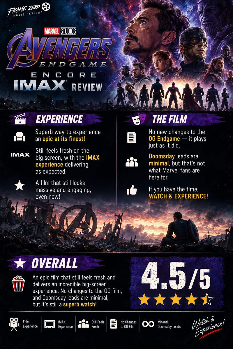 FrameZer00's tweet photo. 🎬 #AvengersEndgameEncore — #IMAX Review

Still an epic experience! 🔥 IMAX brings the OG #Endgame back in the best way possible.

No changes to the film. #Doomsday leads are minimal, but that’s not why #Marvel fans are here. 👀

Watch &amp; experience it! ❤️‍🔥 https://t.co/J6tn5b4GXg