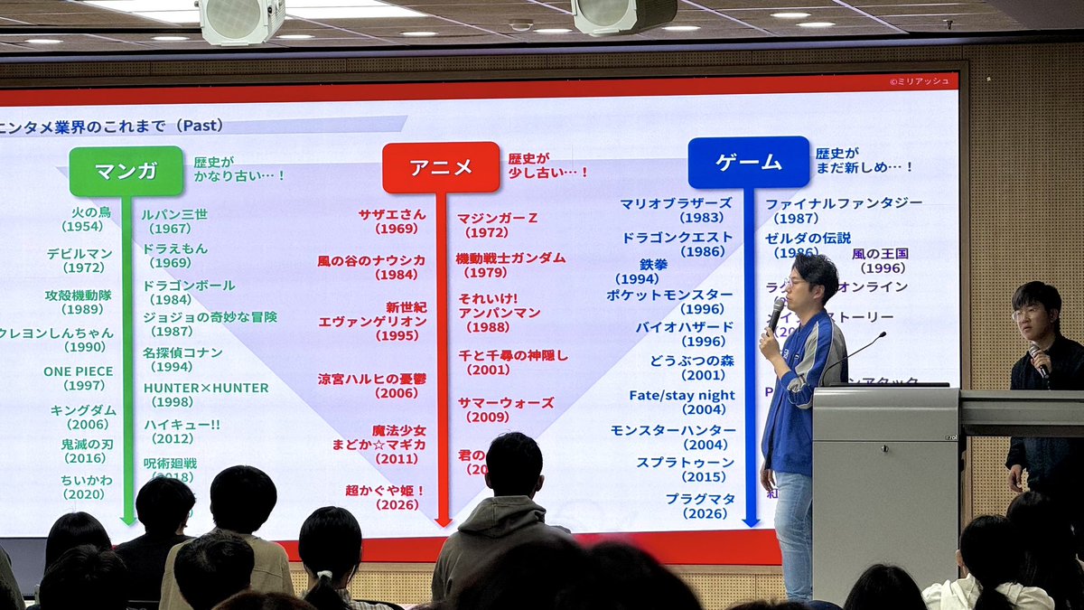 akitotakeya's tweet photo. 韓国の国立大学Sunchon National University（SCNU）にて講演でした。

本の出版に多くのご縁が繋がってこの日を迎えられたこと光栄に思っています。日本のエンタメ業界について最大限の思いを話させていただきました。

先生そして学生の皆さまご清聴ありがとうございました！また会いましょう！🇰🇷🇯🇵 https://t.co/WUbmWS8gfg
